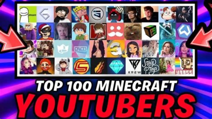 30 Best Minecraft Youtubers in 2022