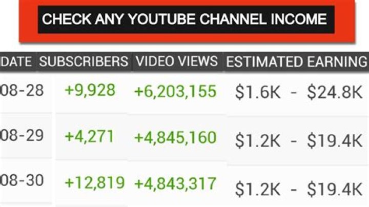 Chevy Dude net worth, income and estimated earnings of Youtuber channel
