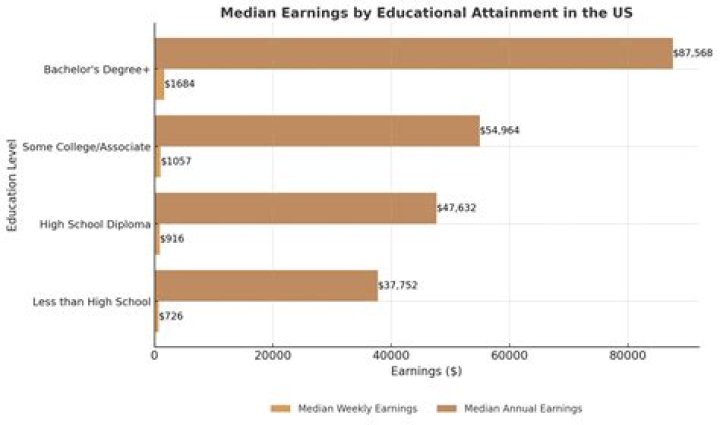 Edwin Moses’ Net Worth (Updated 2023) Earnings, Salary, Wiki