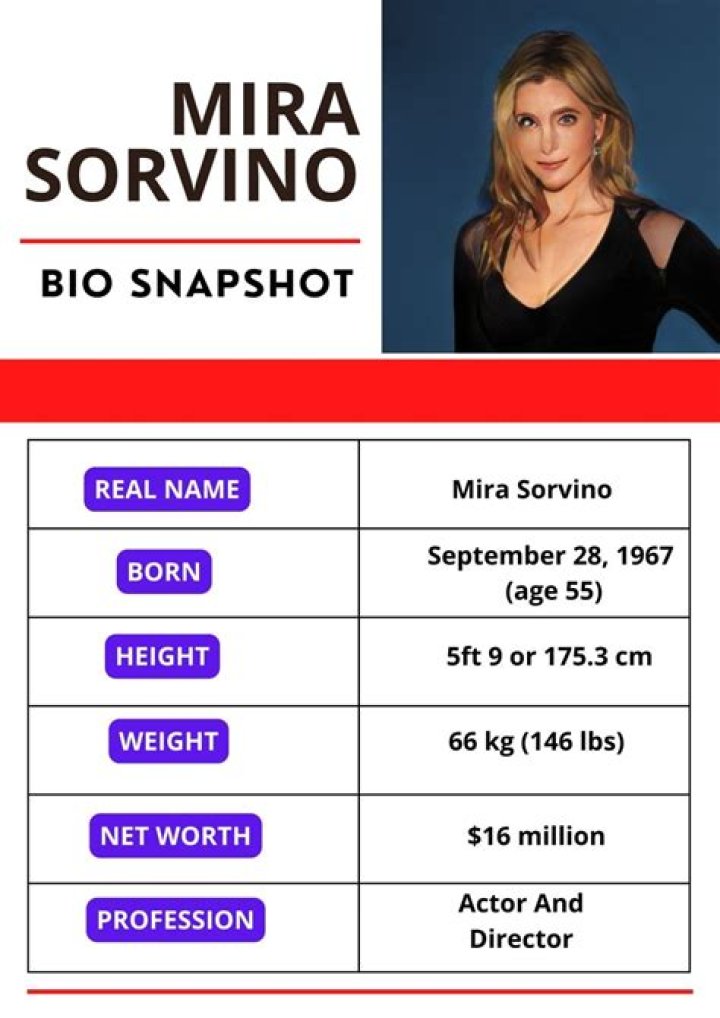 Mira Sorvino Height, Weight, Measurements, Bra Size, Shoe Size