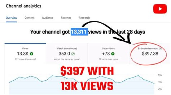 MSM_dOnK net worth, income and estimated earnings of Youtuber channel