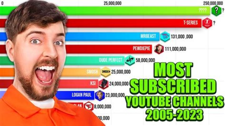 Similar Youtubers to GregThatDudeTv