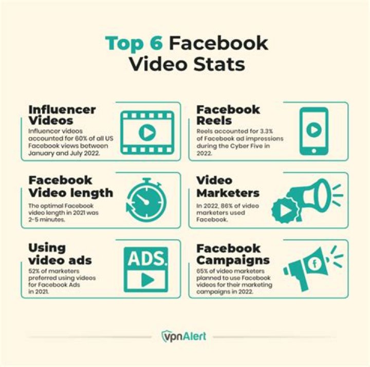 StatusAndroid HD video statistics