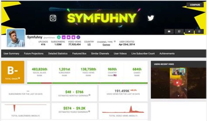 Symfuhny Net Worth (2022), Popular On YouTube And Twitch
